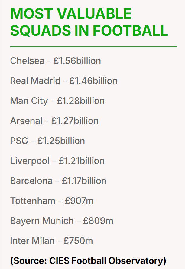 后的是巴黎, img, 身价之最 后的是巴黎, img, 身价之最