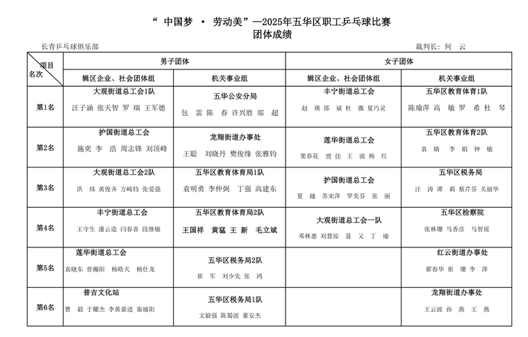 五华区的职, OlTlA 五华区的职, OlTlA
