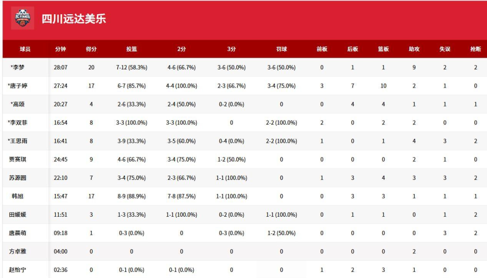 分和, 迎战武汉女, 助攻